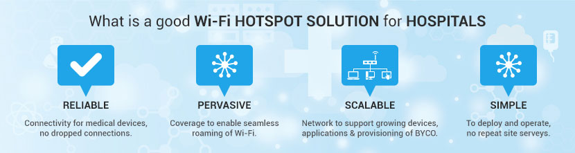 Wifi Internet Solution for Hospitals, Clinics, and Healthcare Centers